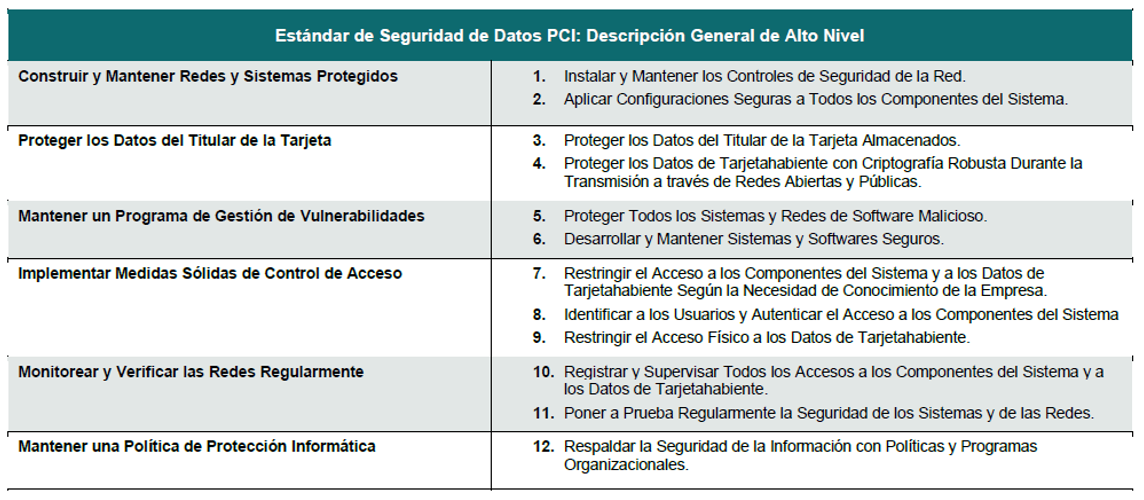 12-requisitos-agrupados-en-6-objetivos