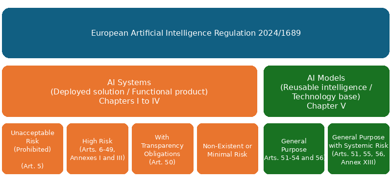 AI-classification-diagram-EN