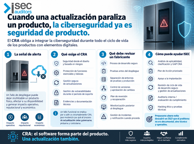 CRA - el software forma parte del producto