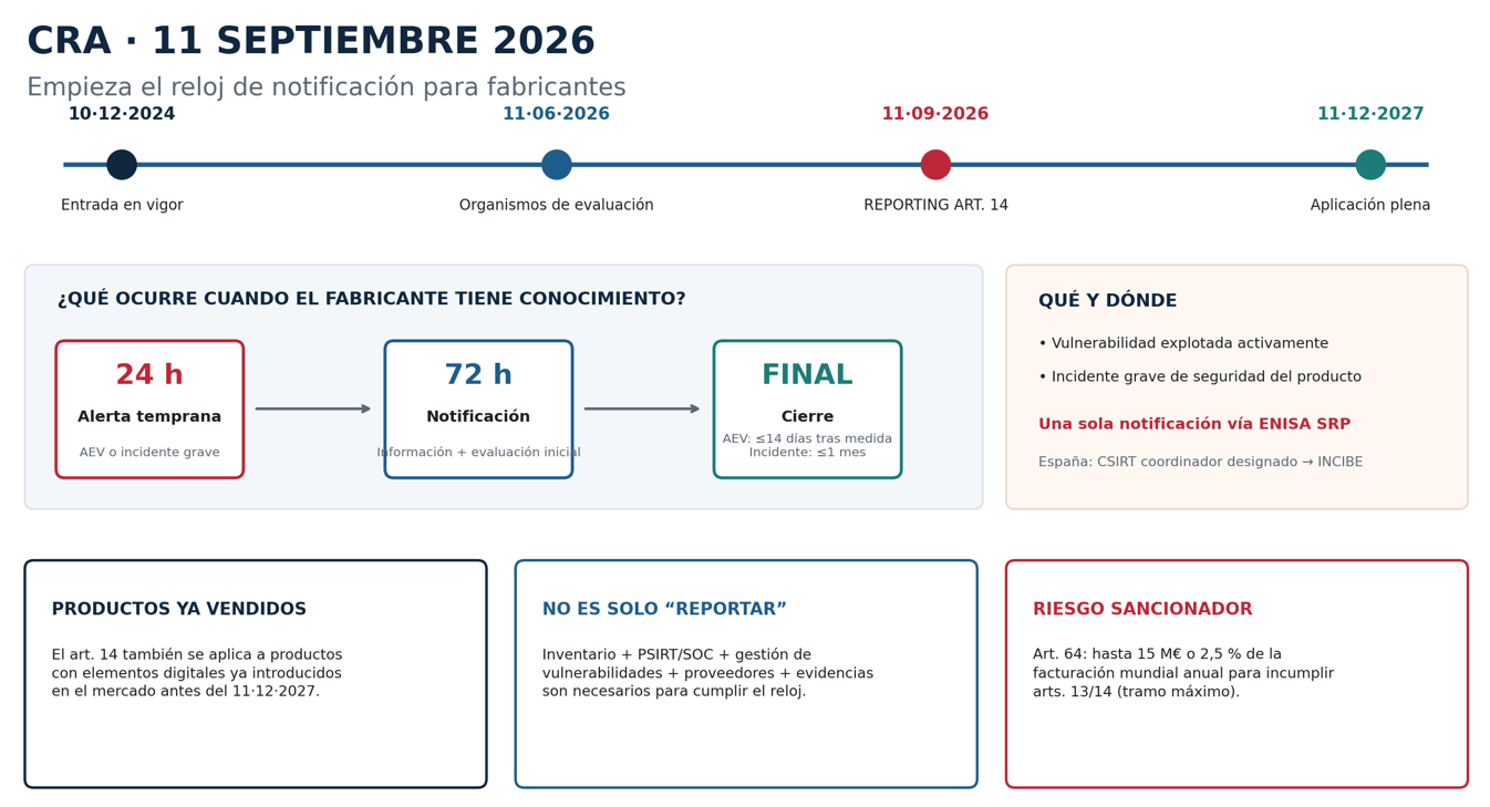 CRA-Reloj-de-notificacion-para-fabricantes