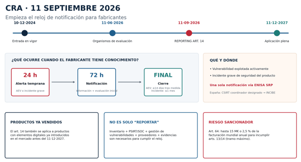 CRA: The 24-hour clock starts on September 11