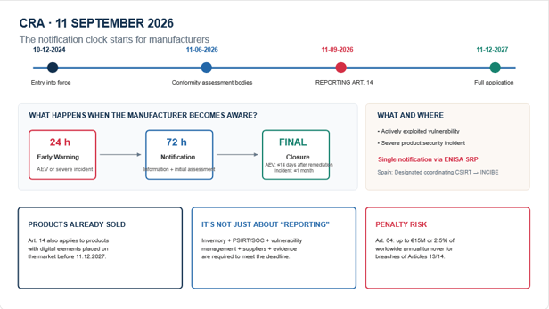 CRA-notifications-for-manufacturers