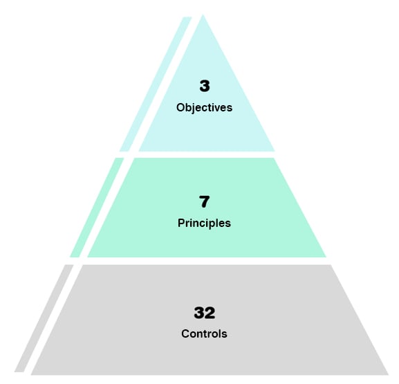 CSCF‐2026-Edition-Pyramid