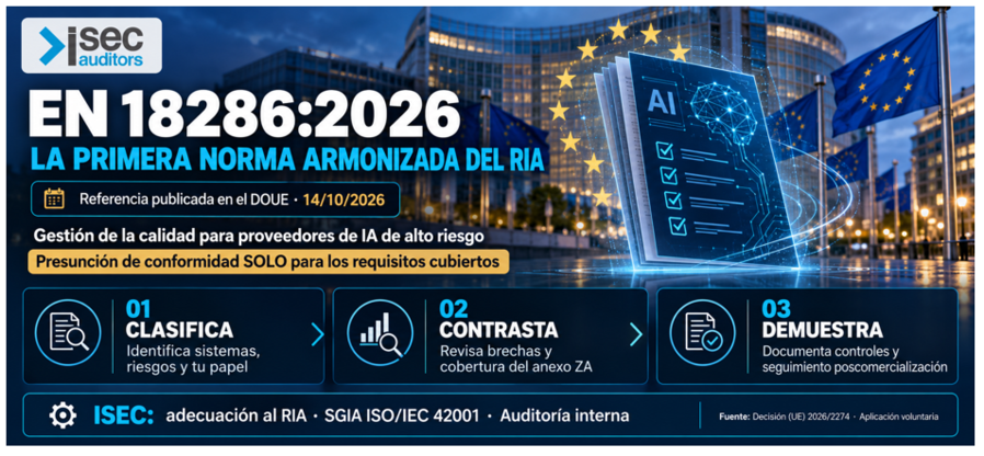 EN18286-2026-primera-norma-armonizada-del-RIA