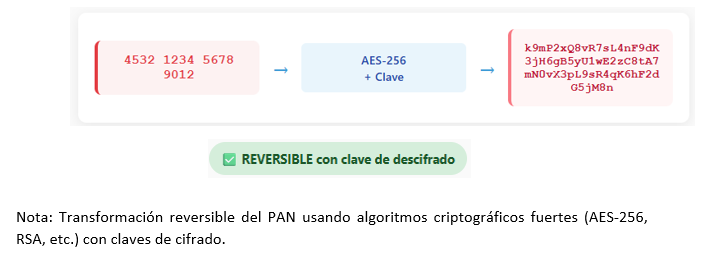 Ejemplo-de-cifrado-robusto
