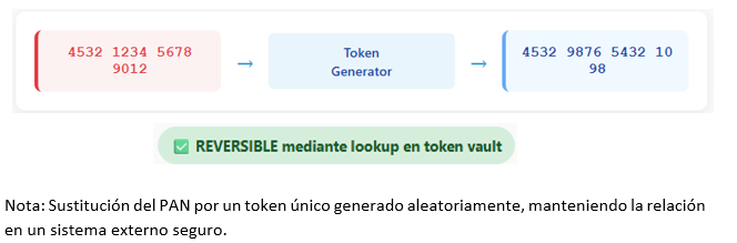 Ejemplo-de-tokenizacion