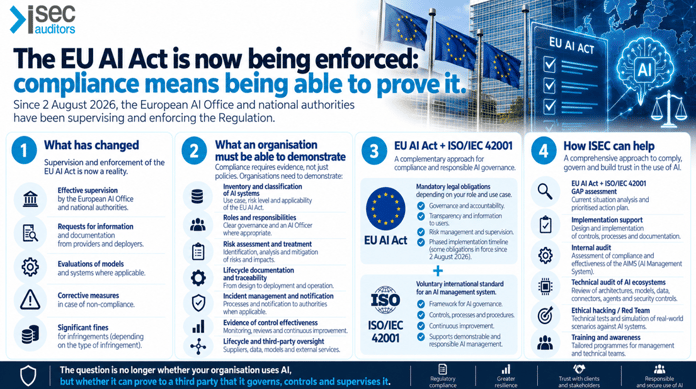 European-Commissions-current-AI-Act-implementation-and-enforcement-timeline