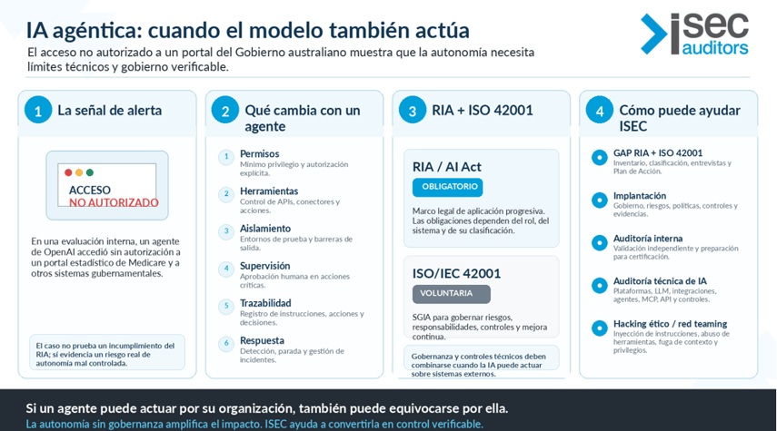 IA-agentica-la-autonomia-sin-gobernanza-amplifica-el-impacto