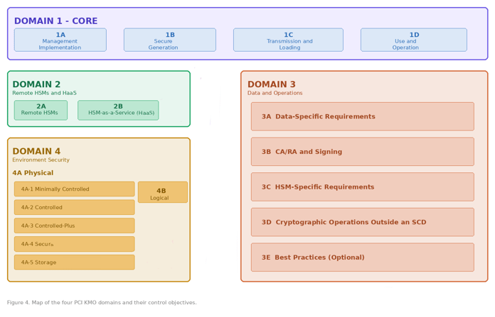 PCI-KMO-Domains-English-Preview