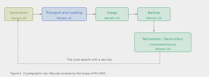 PCI-KMO-Key-Lifecycle-English-v3
