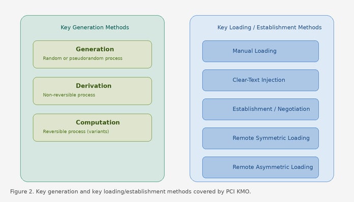 PCI_KMO_Methods_EN