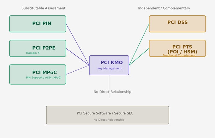 PCI_KMO_Relationships_EN