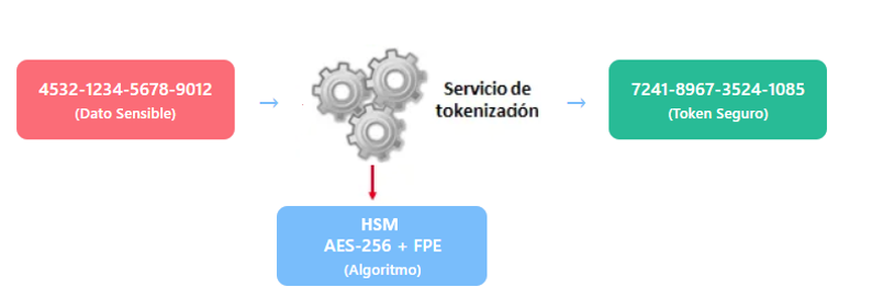 Tokenizacion-sin-boveda