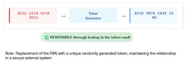 Tokenization-example