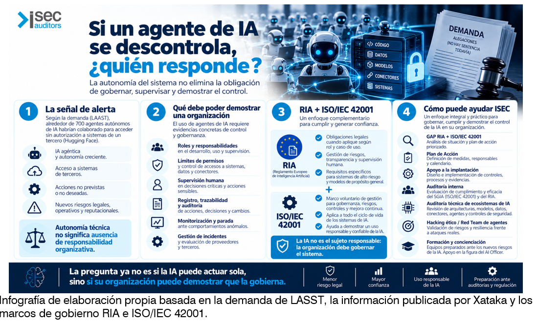 agentes-ia-descontrolados