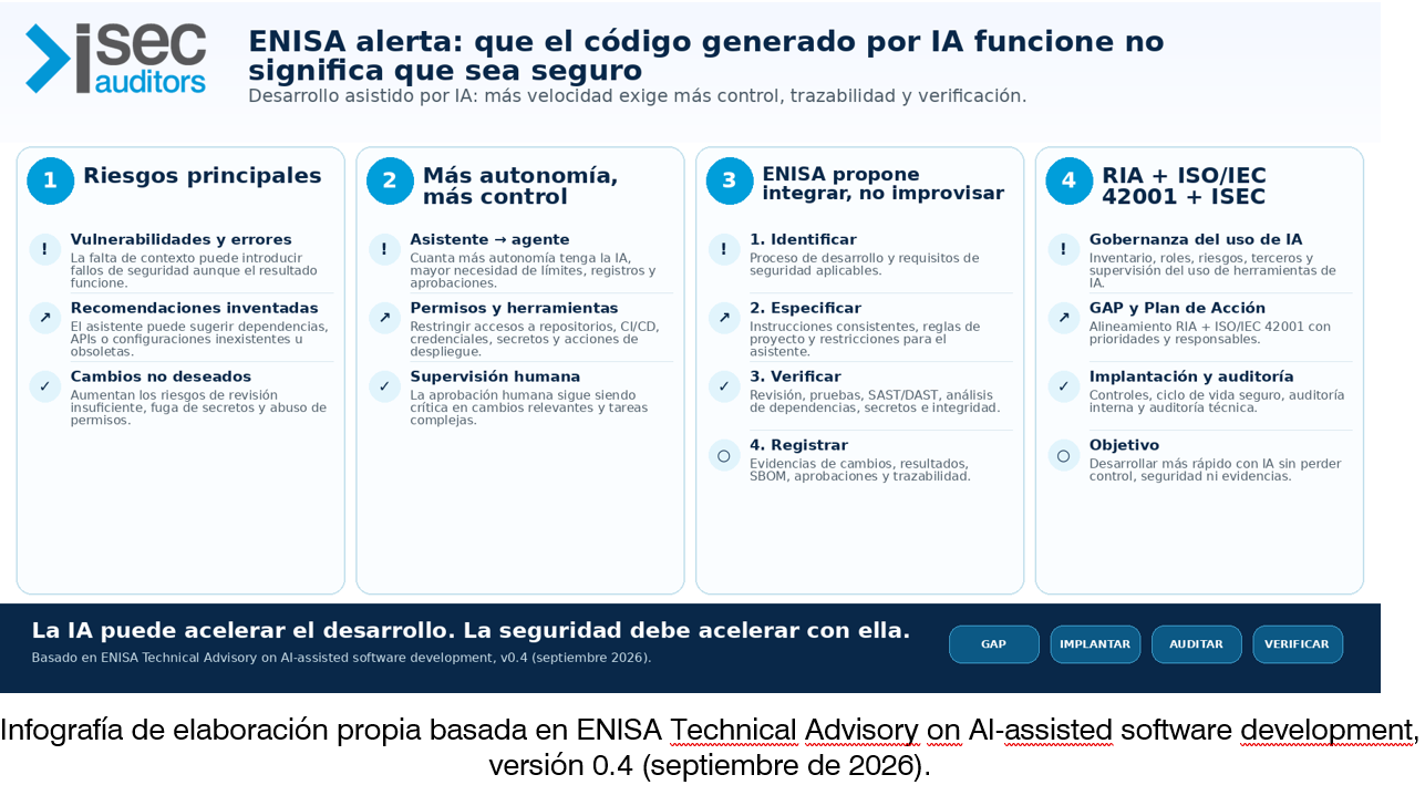 alerta-enisa-codigo-generado-por-ia