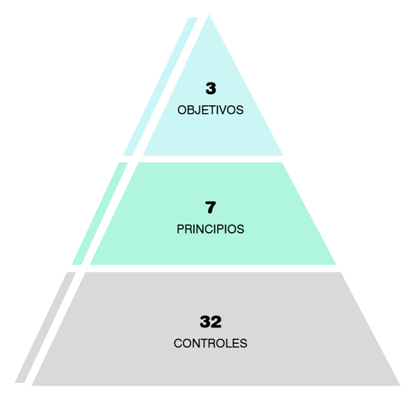 articulo-swift-diego-piramide