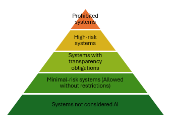 artificial-intelligence-regulation-air