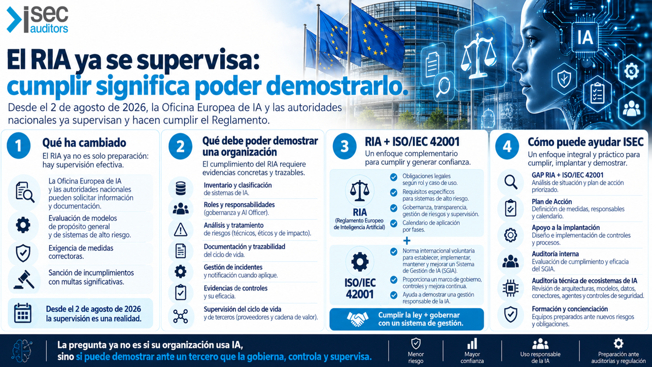 calendario-de-aplicacion-y-supervision-del-RIA