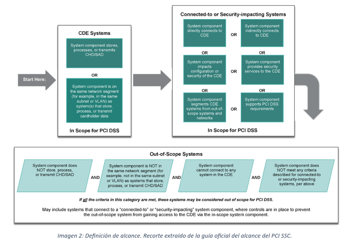 definicion-alcance-pci-dss