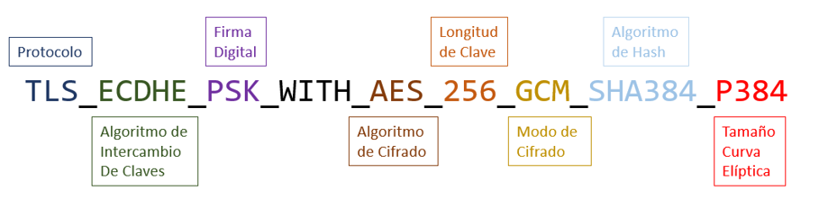 diferentes-cifrados-en-el-flujo