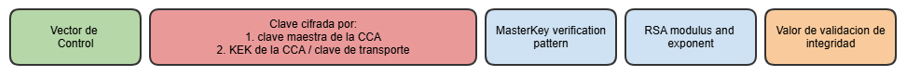 formato-clave-3-de-5-bloques