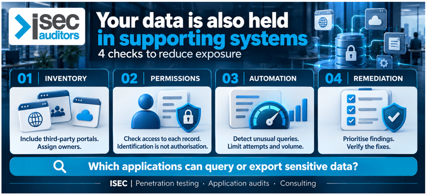 four-checks-to-reduce-exposure-in-supporting-systems