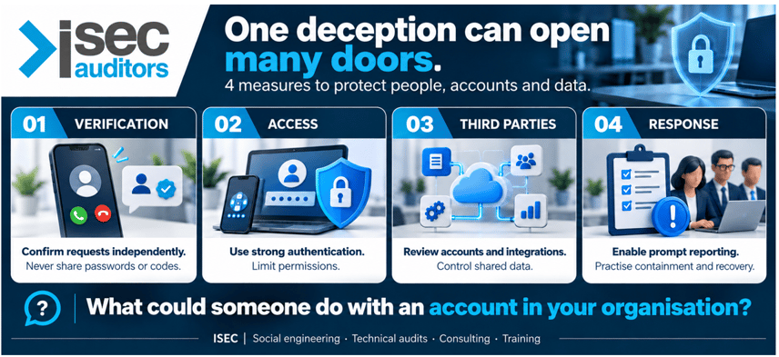 four-measures-to-protect-people-accounts-and-data