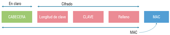 grafico-que-es-un-keyblock