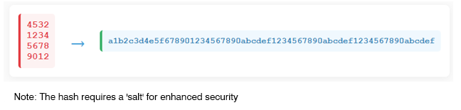 hashing-one-way-hash-eng
