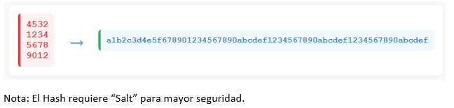 hashing-one-way-hash