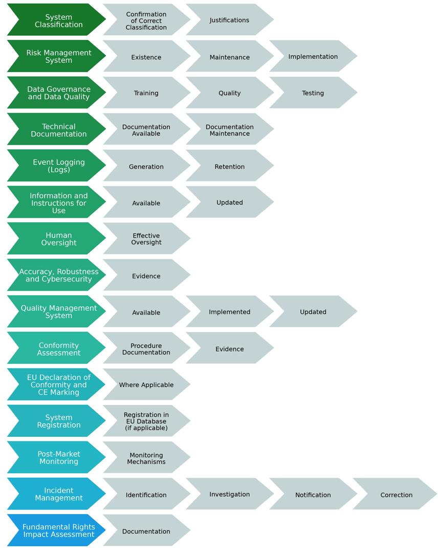 high-risk-ai-inspection-checklist-en-editorial