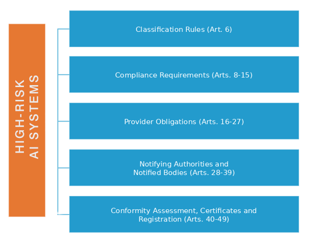 high-risk-ai-systems-original-style-1