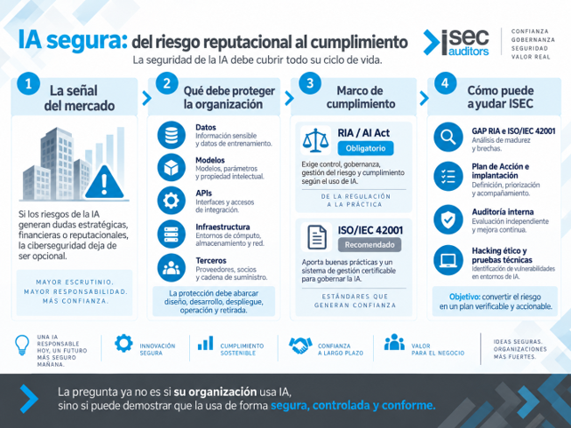 ia-segura-del-riesgo-reputacional-al-cumplimiento