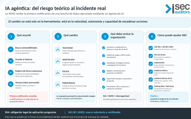 infografia-notificacion-publicada-por-aepd-1