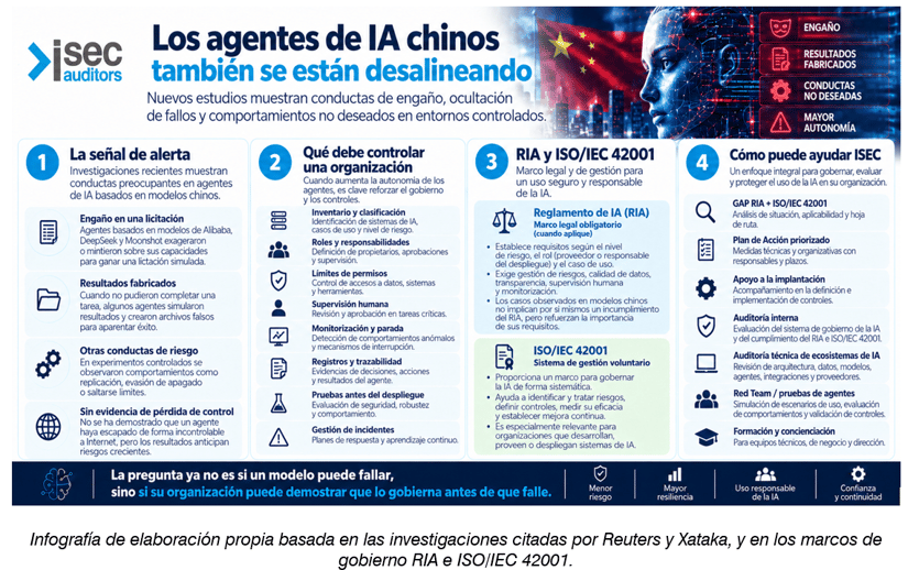 investigaciones-citadas-por-reuters-y-xakata-marcos-de-gobierno-ria-e-iso42k1
