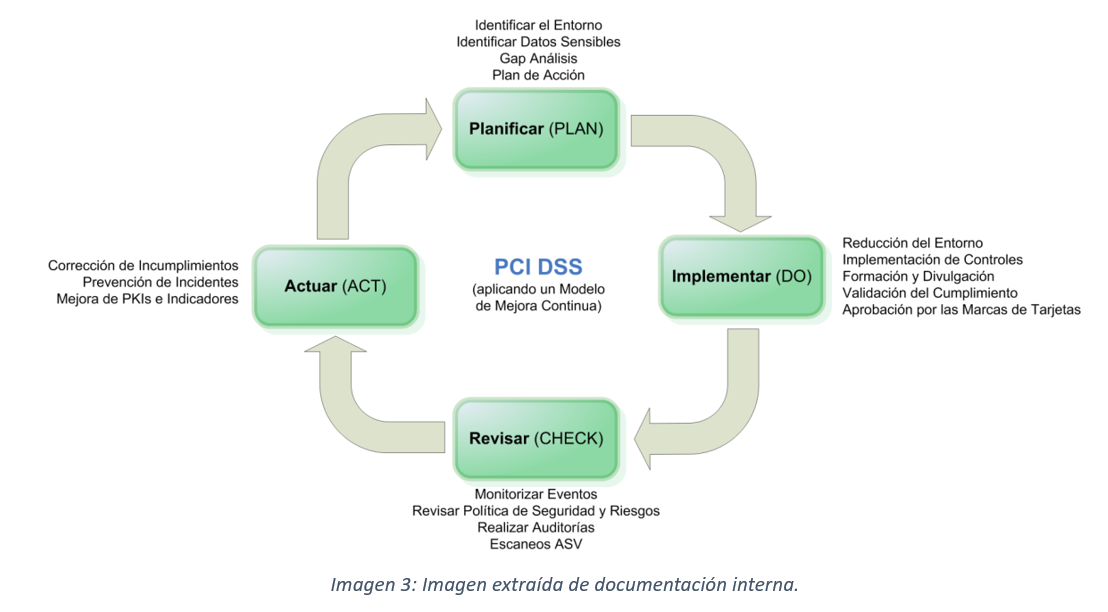 pci-dss-aplicacion-modelo-mejora-continua