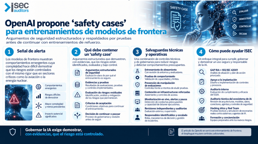 propuesta de OpenAI sobre safety cases para entrenamiento de IA de frontera