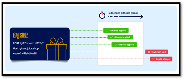 Race Conditions: Una amenaza silenciosa para las Aplicaciones Web