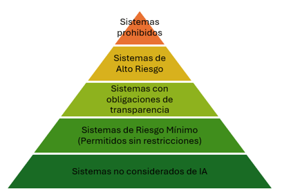 reglamento-de-inteligencia-artifical-ria
