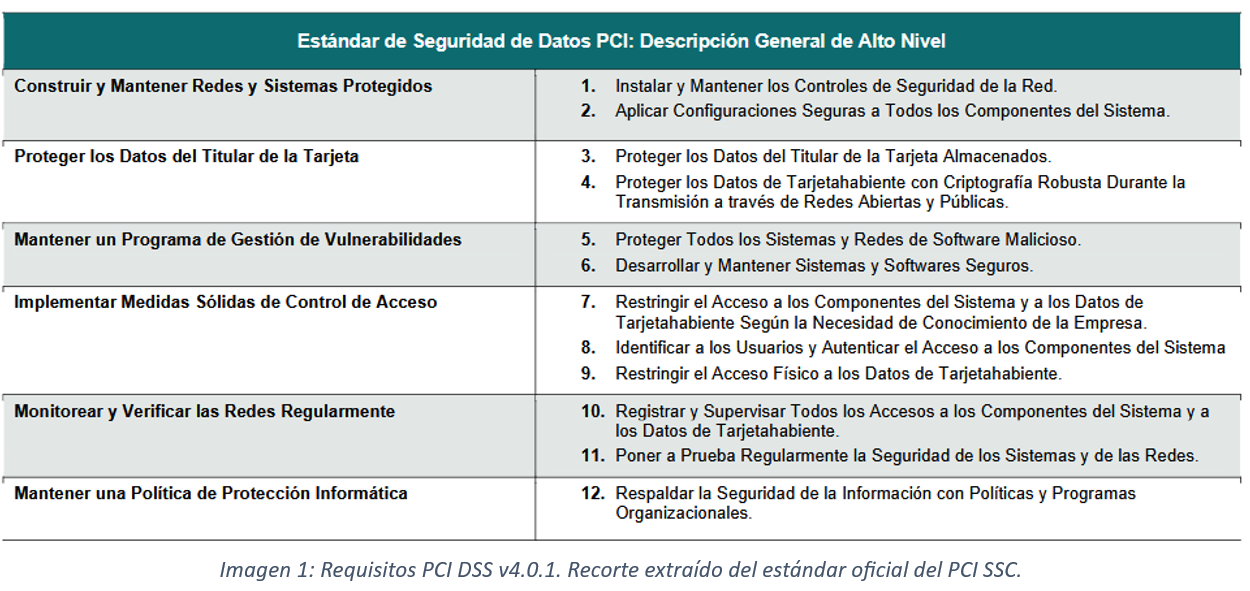 requisitos-pcidss-v4-0-1