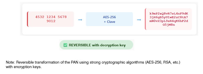 robust-encryption-example