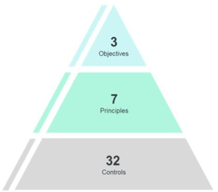 swift-controls
