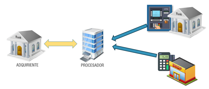 transaciones-con-pin