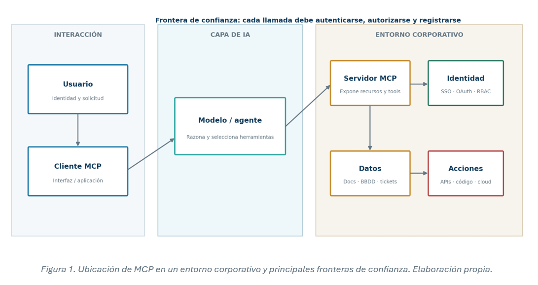 ubicacion-mcp-entorno-corporativo