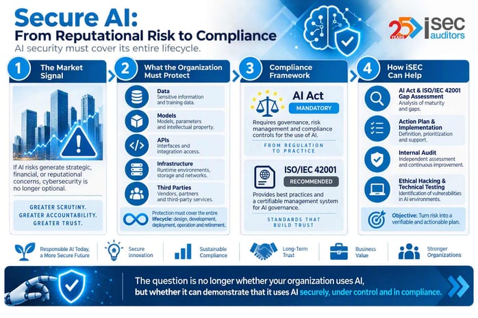 ia-safe-from-reputational-risk-to-compliance