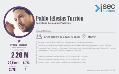 https://www.isecauditors.com/downloads/infografias_2019/pablo-iglesias.png