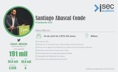https://www.isecauditors.com/downloads/infografias_2019/santiago-abascal.png
