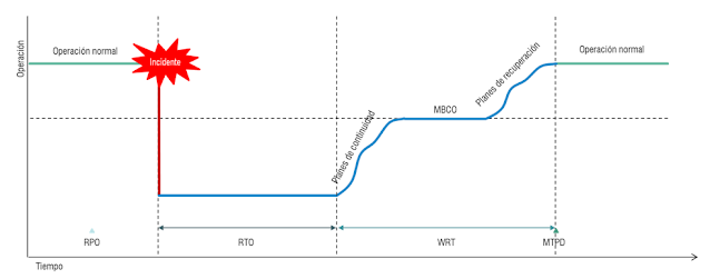 grafico-conceptos