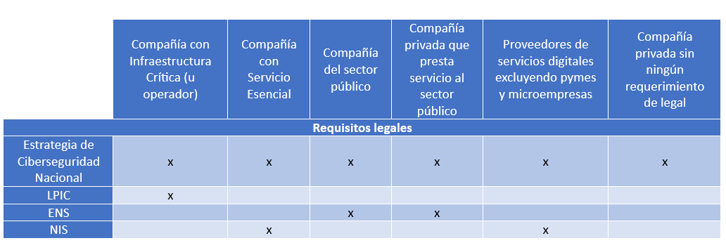 requisitos-aplicar-segun-tipo-de-organizacion